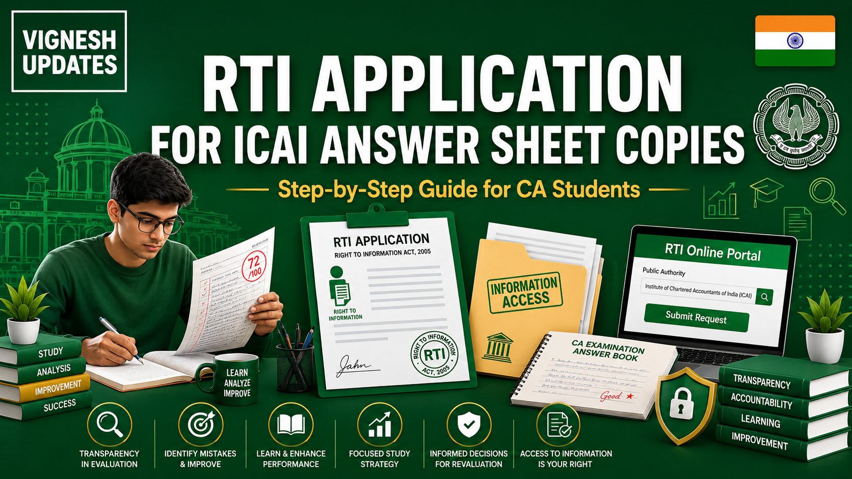 RTI Application
