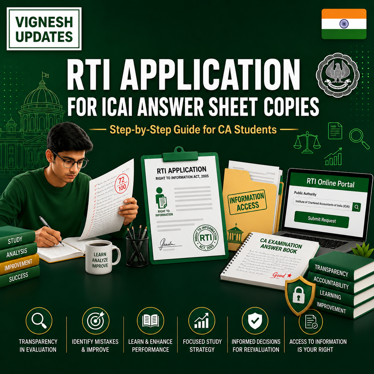 RTI Application
