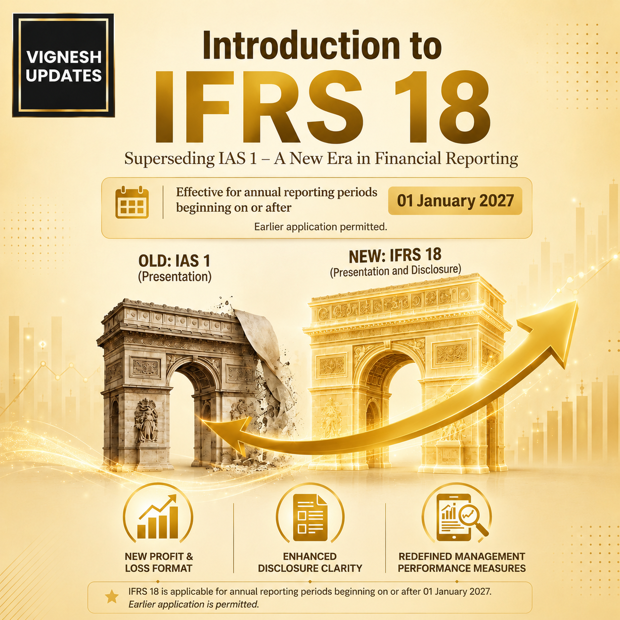 Introduction to IFRS 18